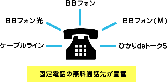 光でんわ